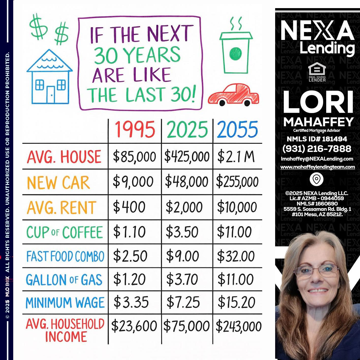 in the next 30 years - Lori Mahaffey -Senior Loan Officer, Certified Mortgage Advisor