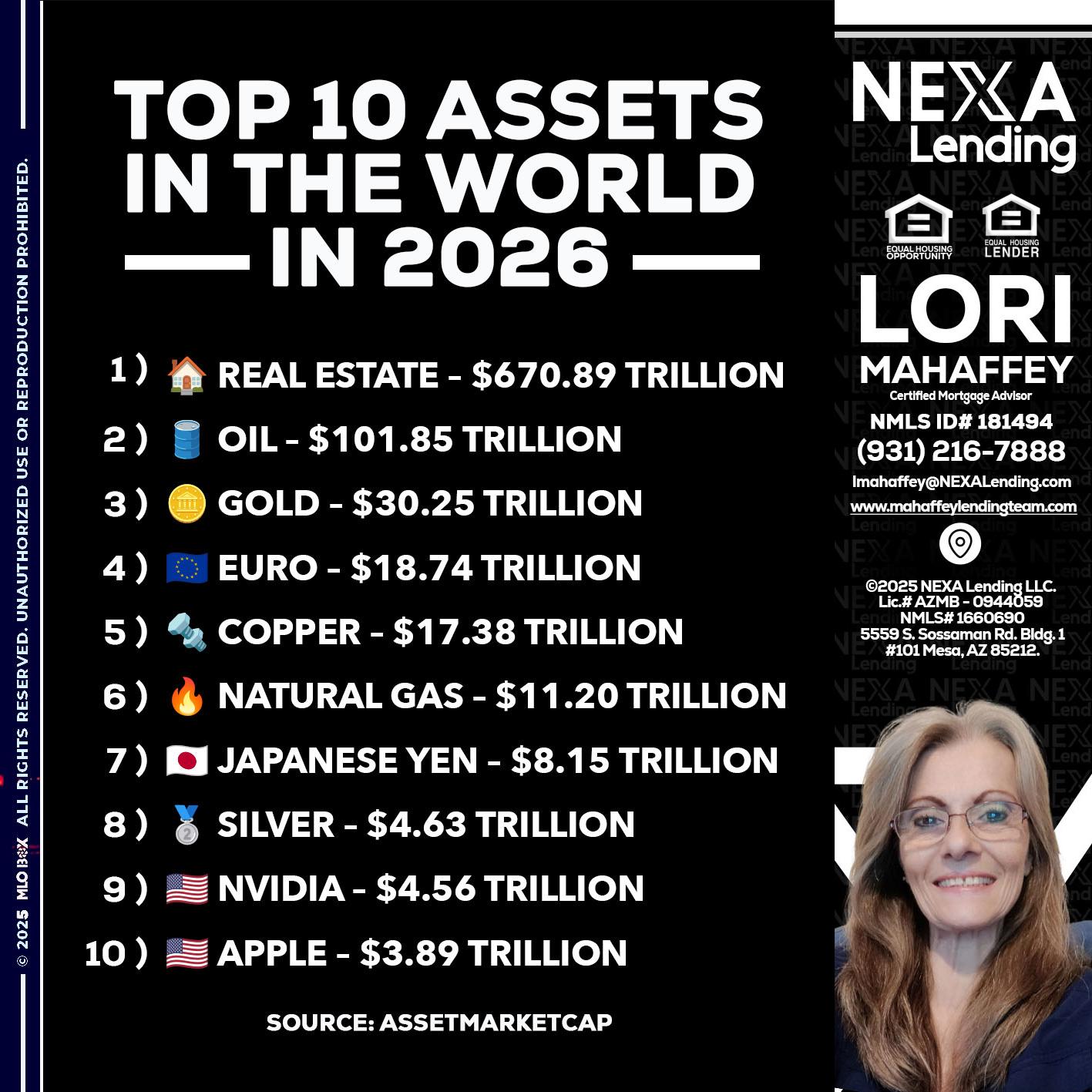 top 10 - Lori Mahaffey -Senior Loan Officer, Certified Mortgage Advisor