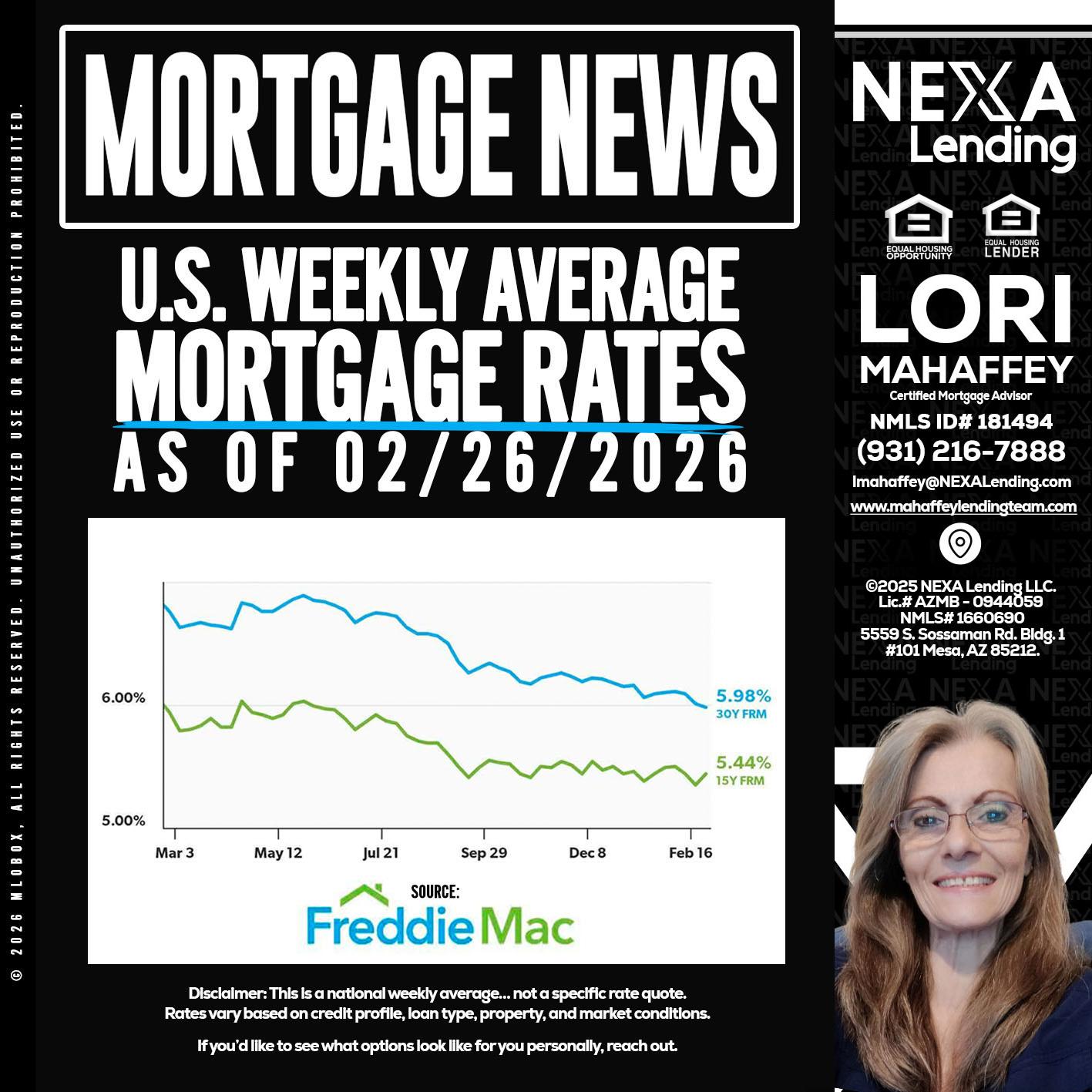 mortgage news - Lori Mahaffey -Senior Loan Officer, Certified Mortgage Advisor