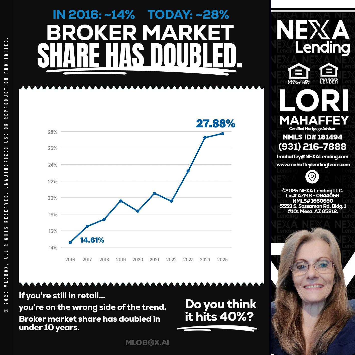 BROKER MARKET - Lori Mahaffey -Senior Loan Officer, Certified Mortgage Advisor